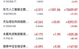 000327基金净值今日