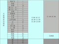 期货商品交易时间表有何特殊规定？