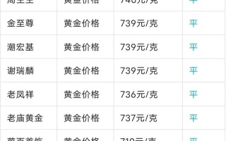 金属期货的价格表现如何