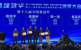 期货曰报杯实盘大赛，高手如何决胜？