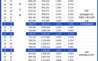 较好的投资与理财信息
