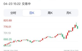 黄金期货5分钟数据有何趋势信号？
