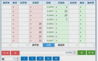 期货五档行情软件怎么选？