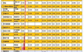 指数基金周末有收益吗？