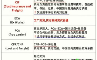 外汇期货交易有哪些核心名词需解释？