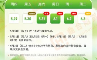 2025期货春节假期休市时间安排？