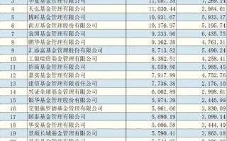 中国公募基金公司有多少