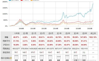 富国天惠成长混合161005值得长期持有吗？