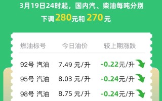 油价下跌如何影响原油期货价格？