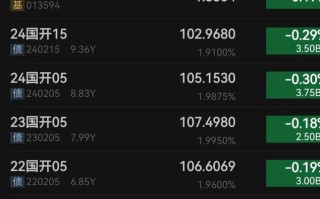 基金章节分值如何分配？