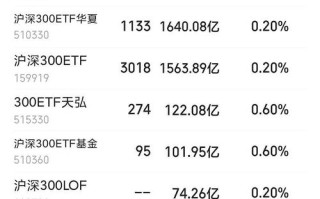 易方达行业消费基金110022业绩如何？