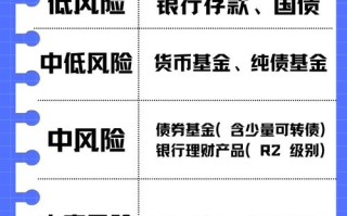 证券投资投资基金的风险