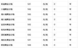 黄金期货一点波动具体多少钱？
