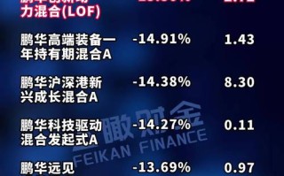 鹏华产业精选混合基金净值今日表现如何？