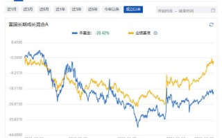 富国国家安全主题基金净值现在怎么样？