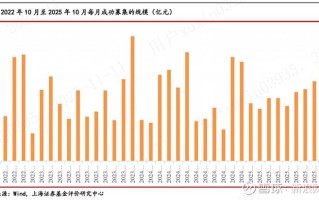 etf基金在哪里发行
