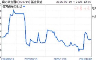 南方基金现金通e是什么