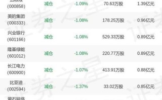 天弘沪深300指数基金值得买吗？