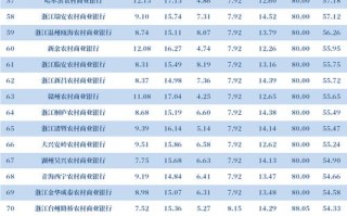金融投资理财平台排名怎么选才靠谱？