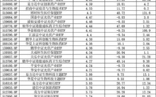 低风险理财排行榜，哪个更靠谱？