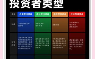 p2p投资与理财比较