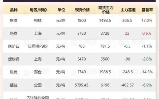 期货仓差到底是什么意思？