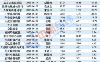 哪些货币基金目前表现比较好？