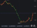CF1609期货行情最新走势如何？