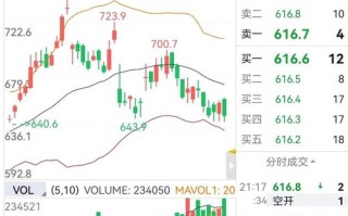 nymex原油期货价格为何波动？