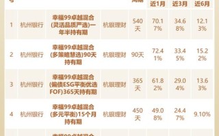 投资产品怎么选？比较优劣看这里！