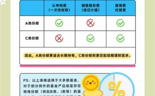 开放式基金与封闭式基金的区别