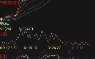 道指纳指期货实时行情如何？