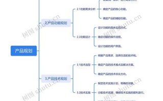 如何合理规划线上投资产品？