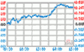 华安安康保本混合基金C有何特点？