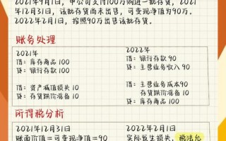 期货交易企业所得税怎么算？