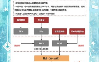 私募股权投资该怎么入门操作？