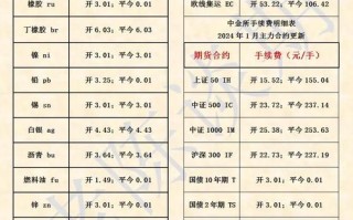 期货价格与交割价有何区别？