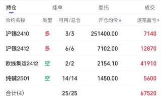 金融期货与商品期货交易量差异因何而生？