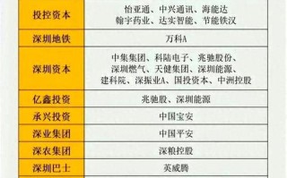 深圳金融投资公司哪家强？