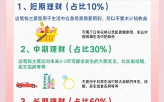 100万投资什么好？