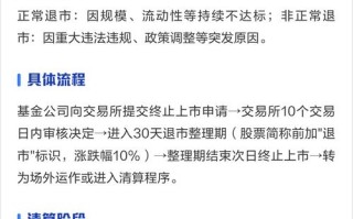 ETF基金会退市吗？风险大吗？