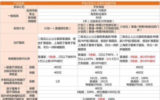 平安大华保本安心混合基金真的保本吗？