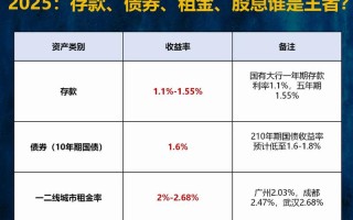 银行股当前投资价值如何？