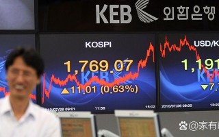 美国股指期货有跌停板吗