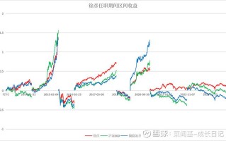 大成基金090004怎么样？