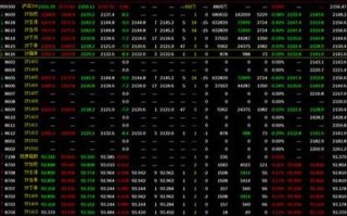 期货交易软件下载怎么选？