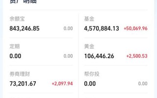 基金000849当前估值多少？