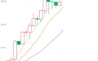 布伦特原油基金是投资原油的基金吗？