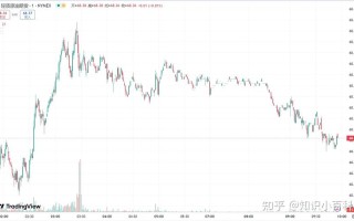 美油跌、黄金期货为何走势分化？