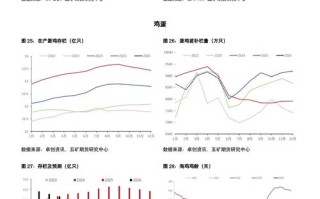农产品期货问题何在？如何破解困局？